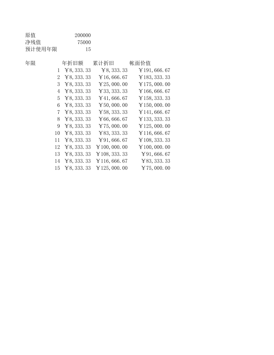 折旧计提法.xls_第3页