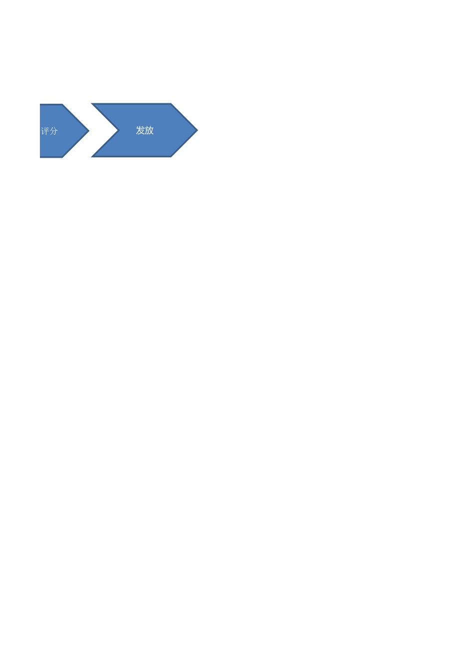 企业公司使用的奖金方案.xls_第3页