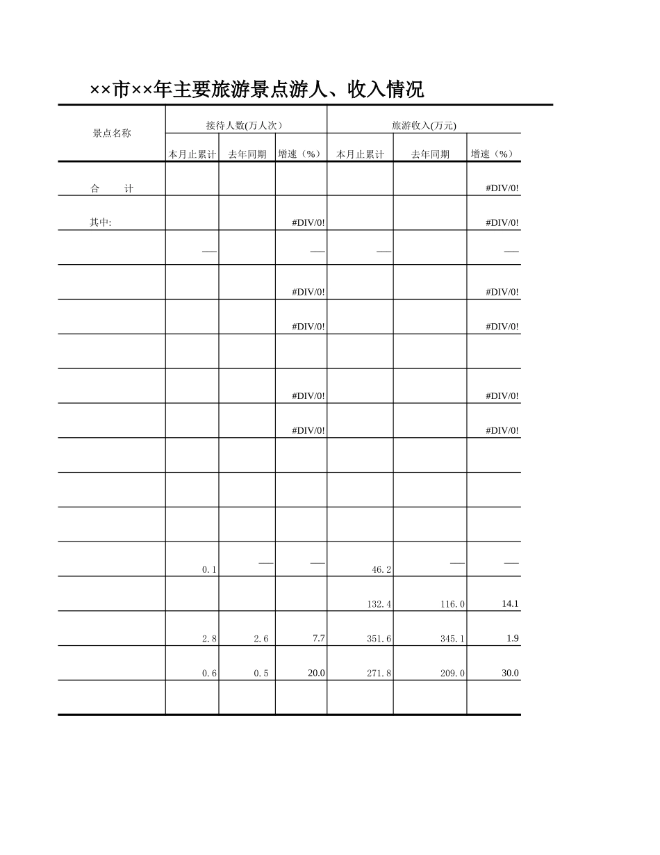 主要旅游景点游人、收入情况.xls_第1页