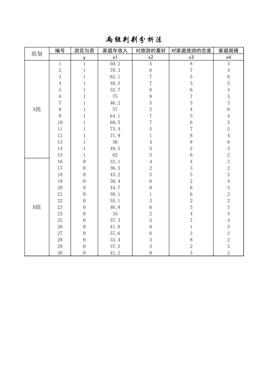 判别分析.xls_第1页