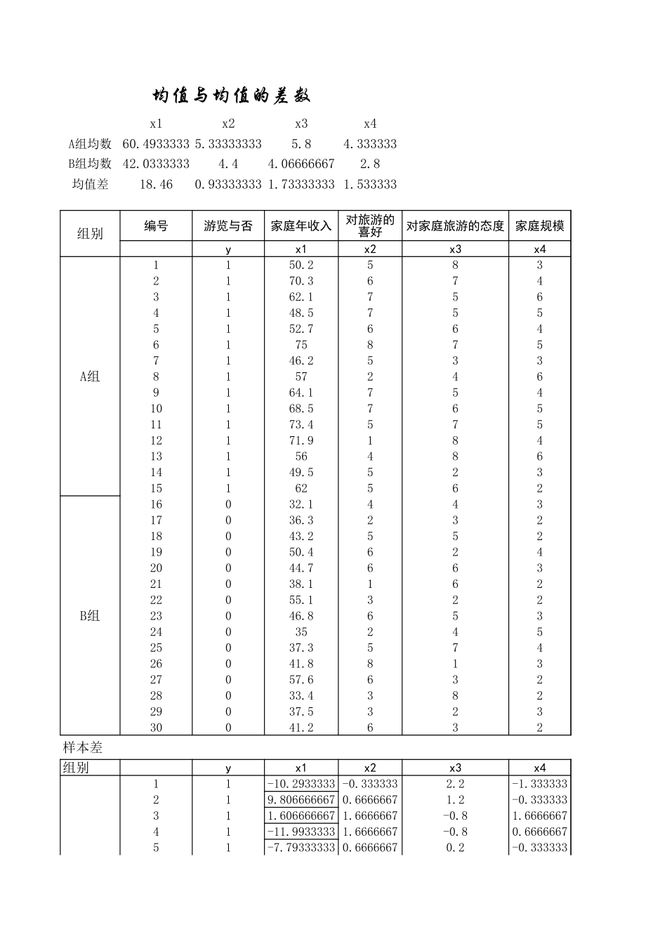 判别分析.xls_第2页