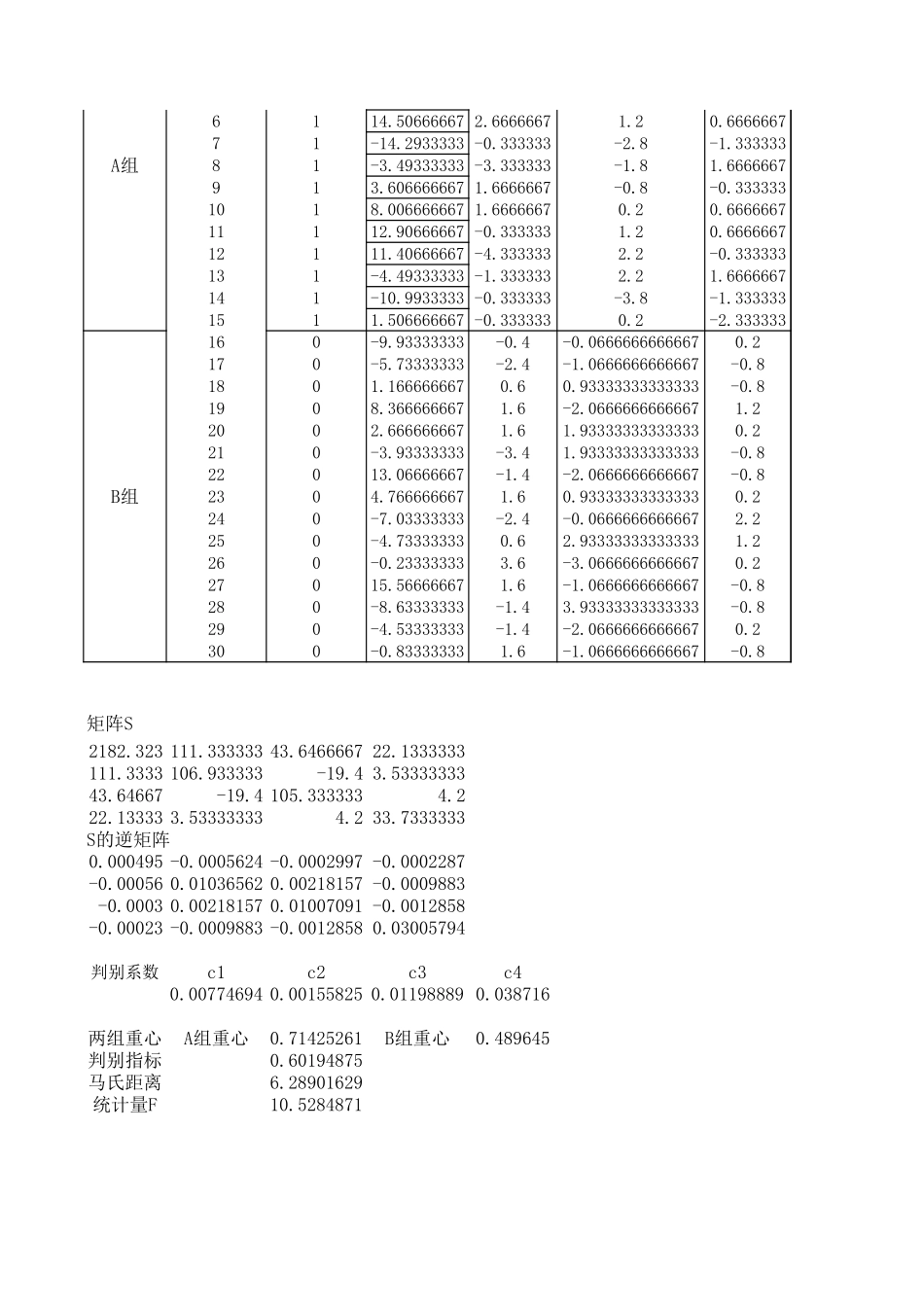 判别分析.xls_第3页