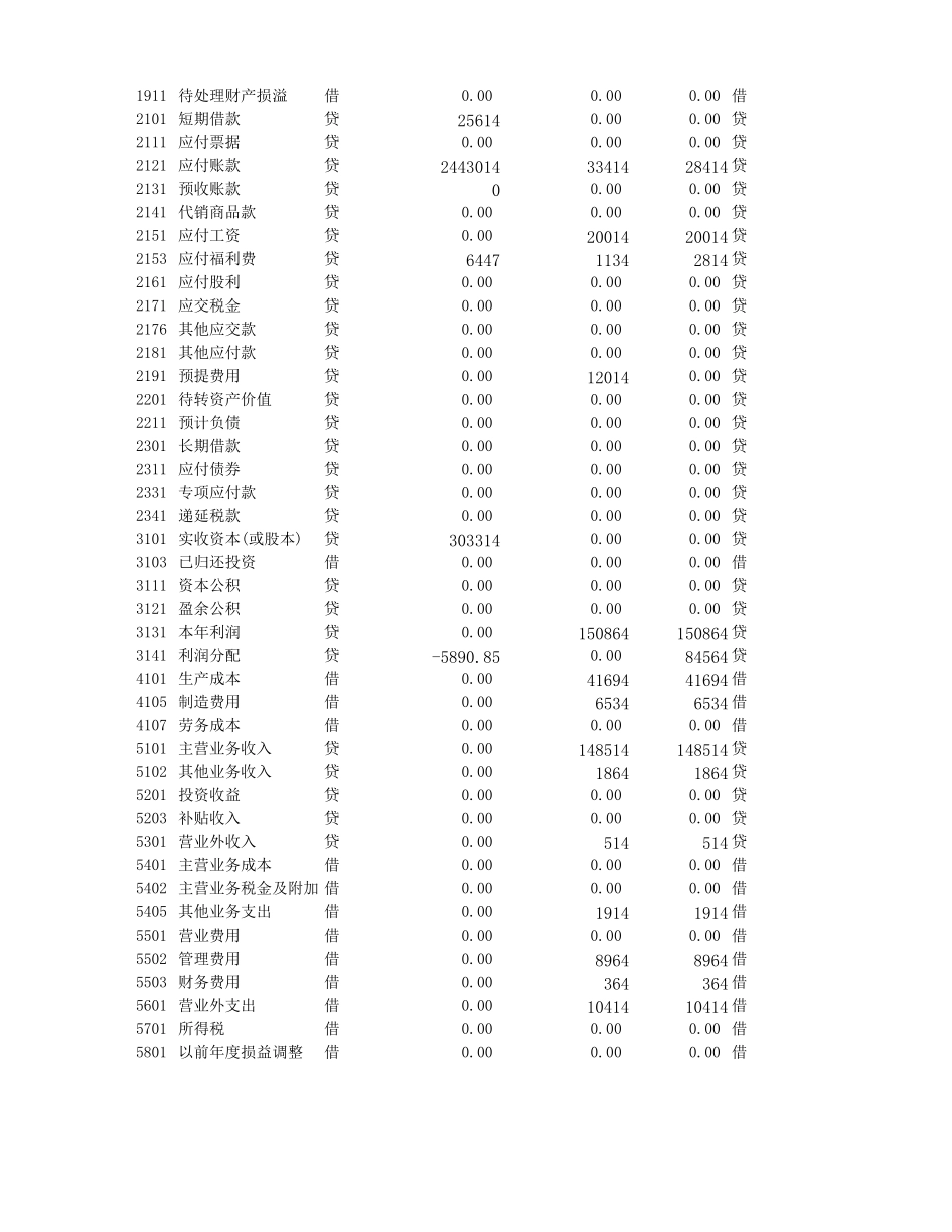 资产负债表.xlsx_第2页