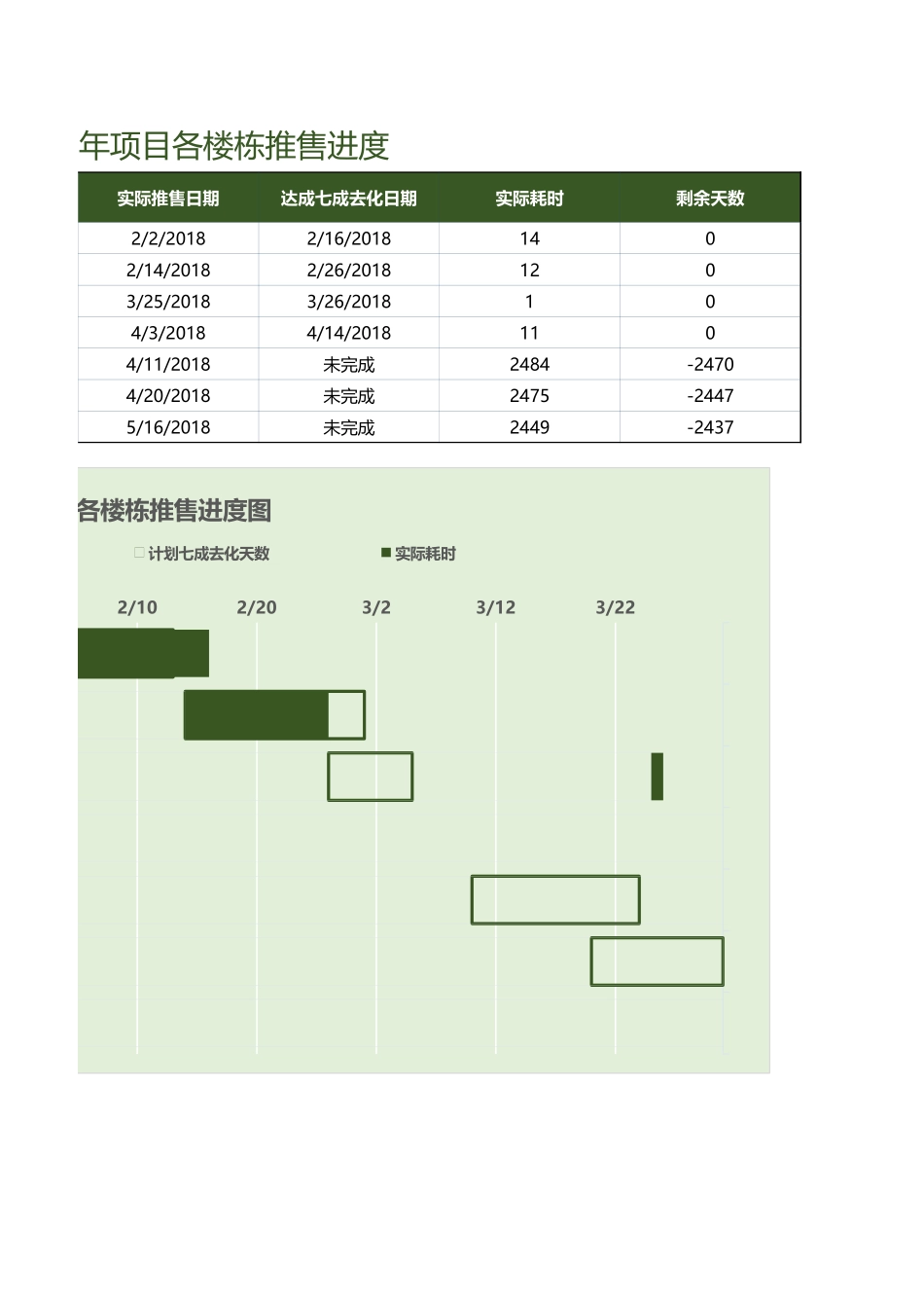 甘特图075.xlsx_第2页