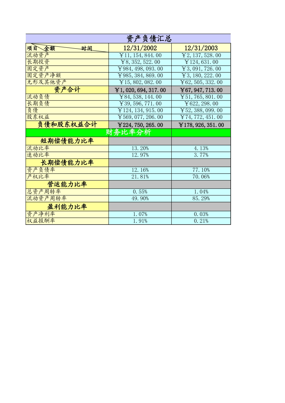 资产负债表 (2).xls_第1页