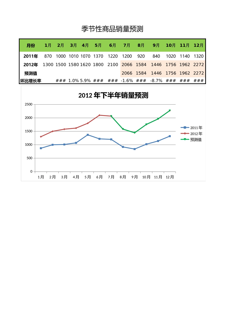 商品销量预测.xlsx_第1页