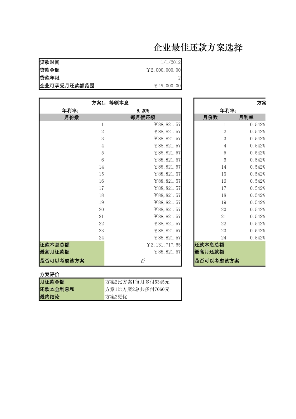 确定公司的最佳贷款方案.xlsx_第1页