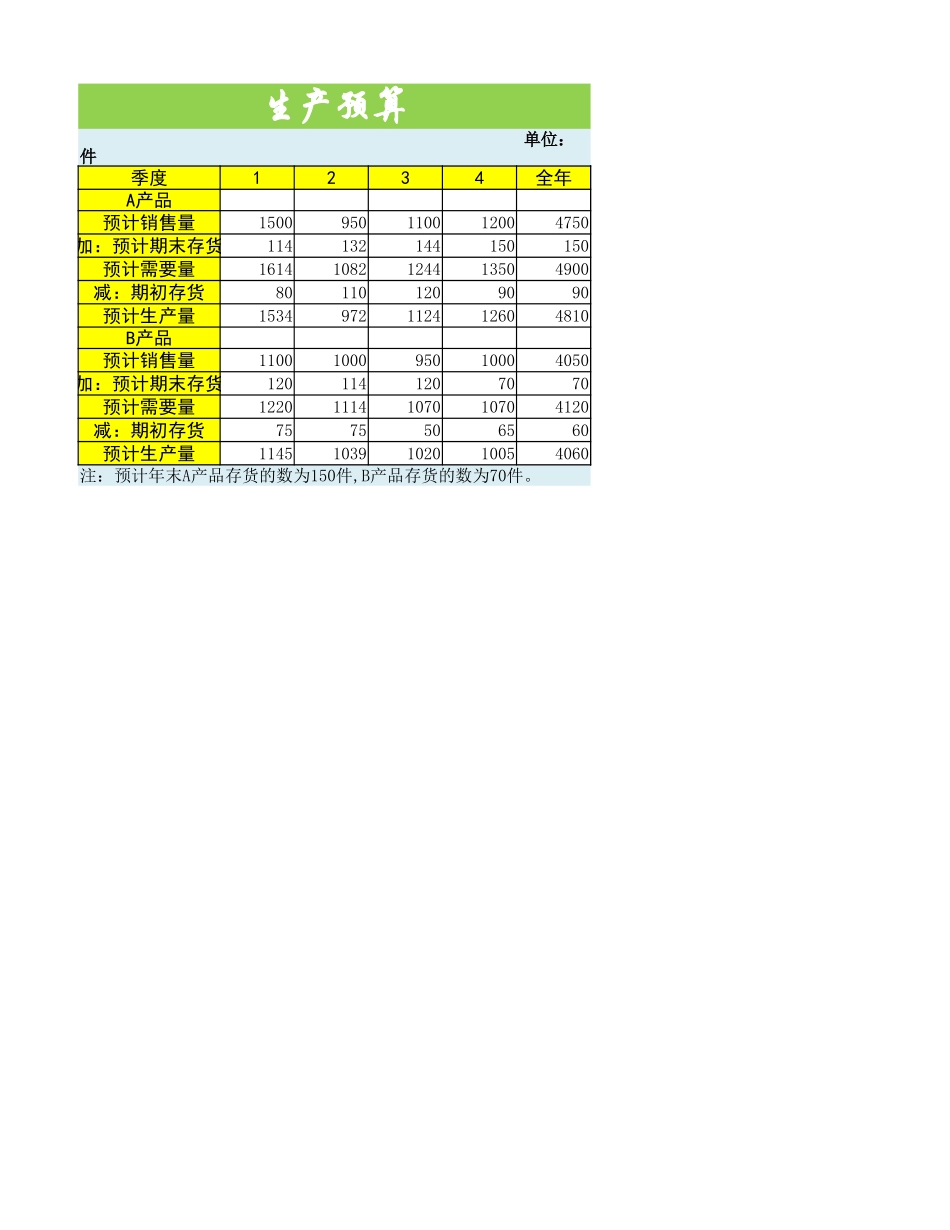 日常财务预算2.xlsx_第2页
