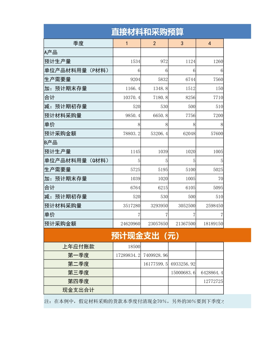 日常财务预算2.xlsx_第3页