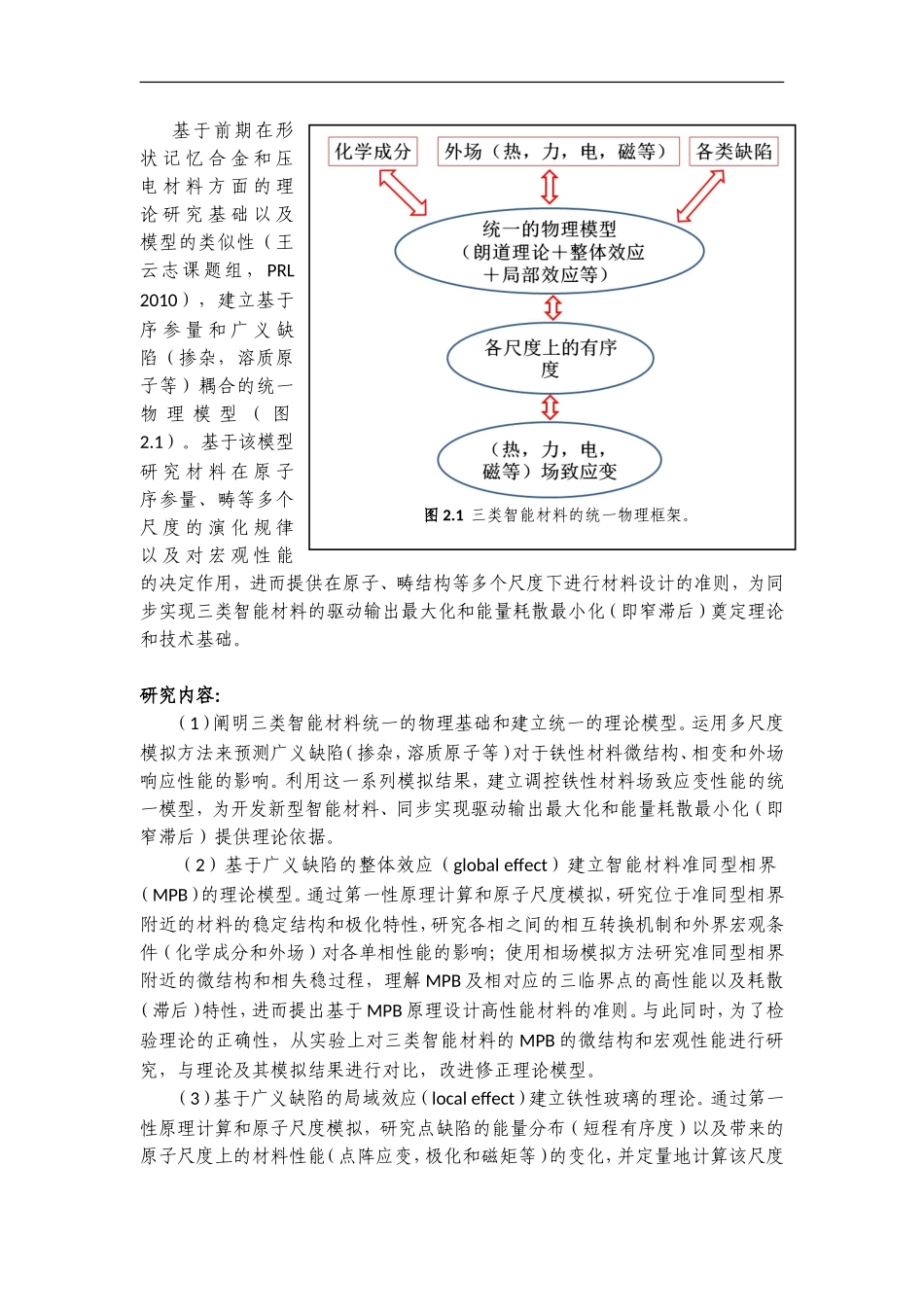 2012CB619400-G铁性智能材料的高性能化研究 (2).Doc_第3页