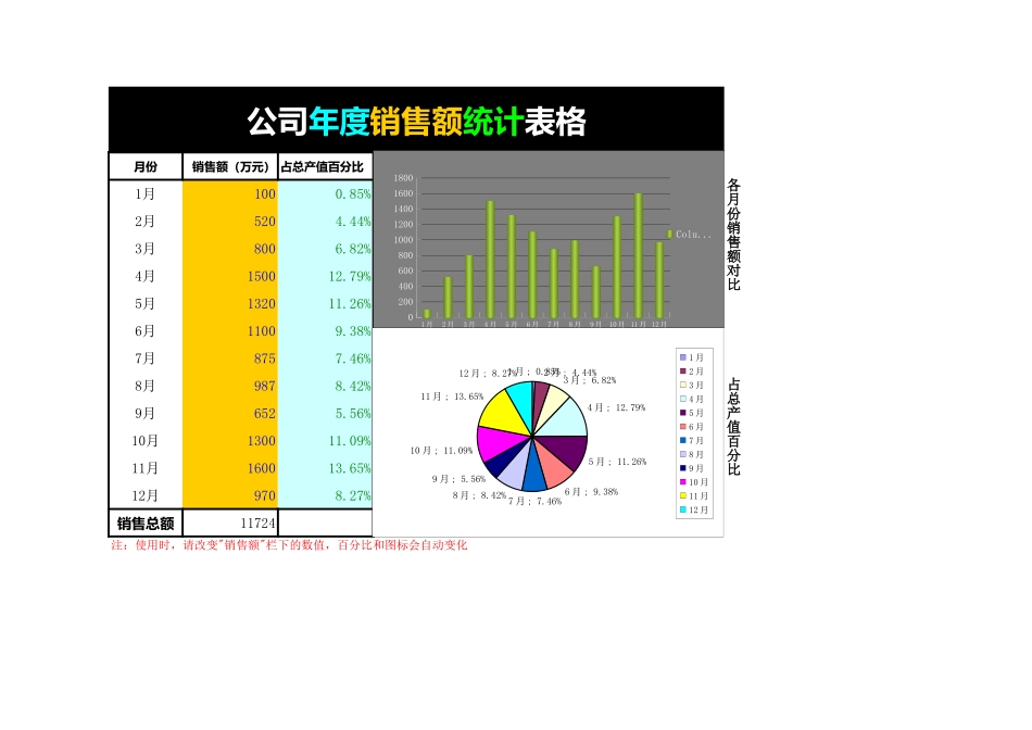 公司年度销售额统计表格.xls_第1页