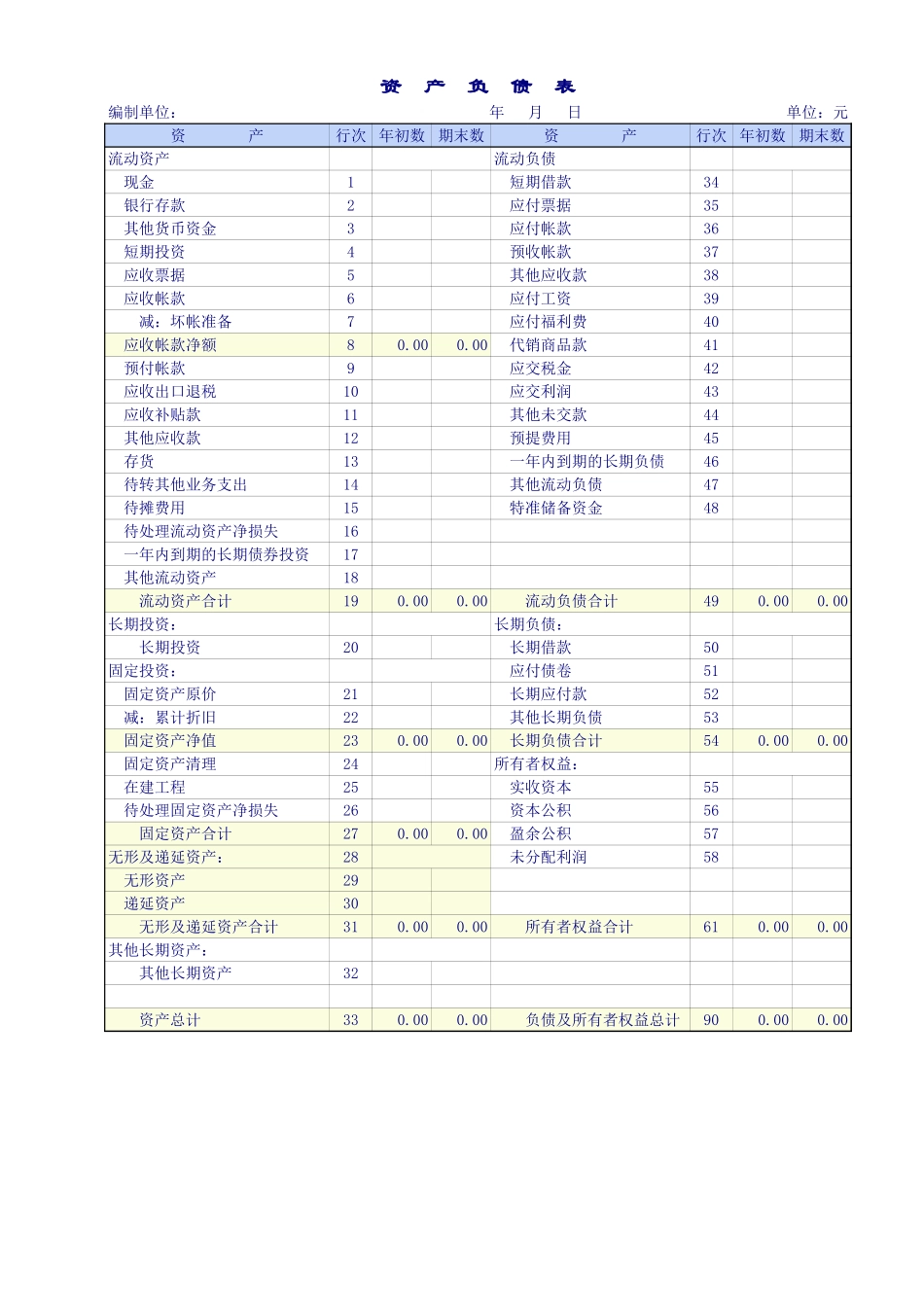 商品流通企业会计报表.xls_第1页