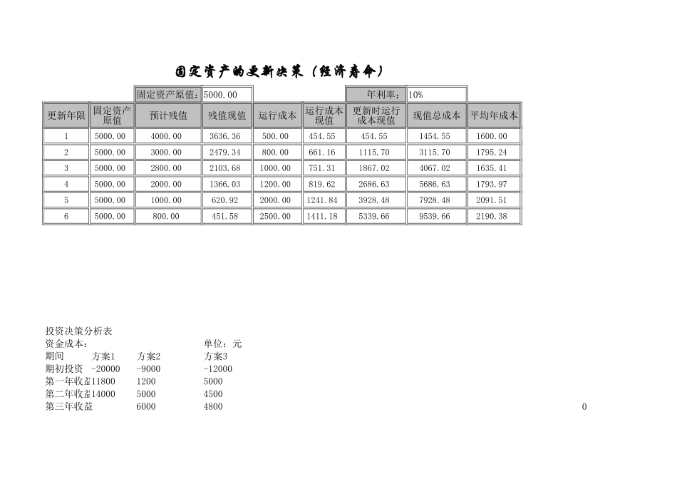 投资决策分析.共享前.xls_第3页