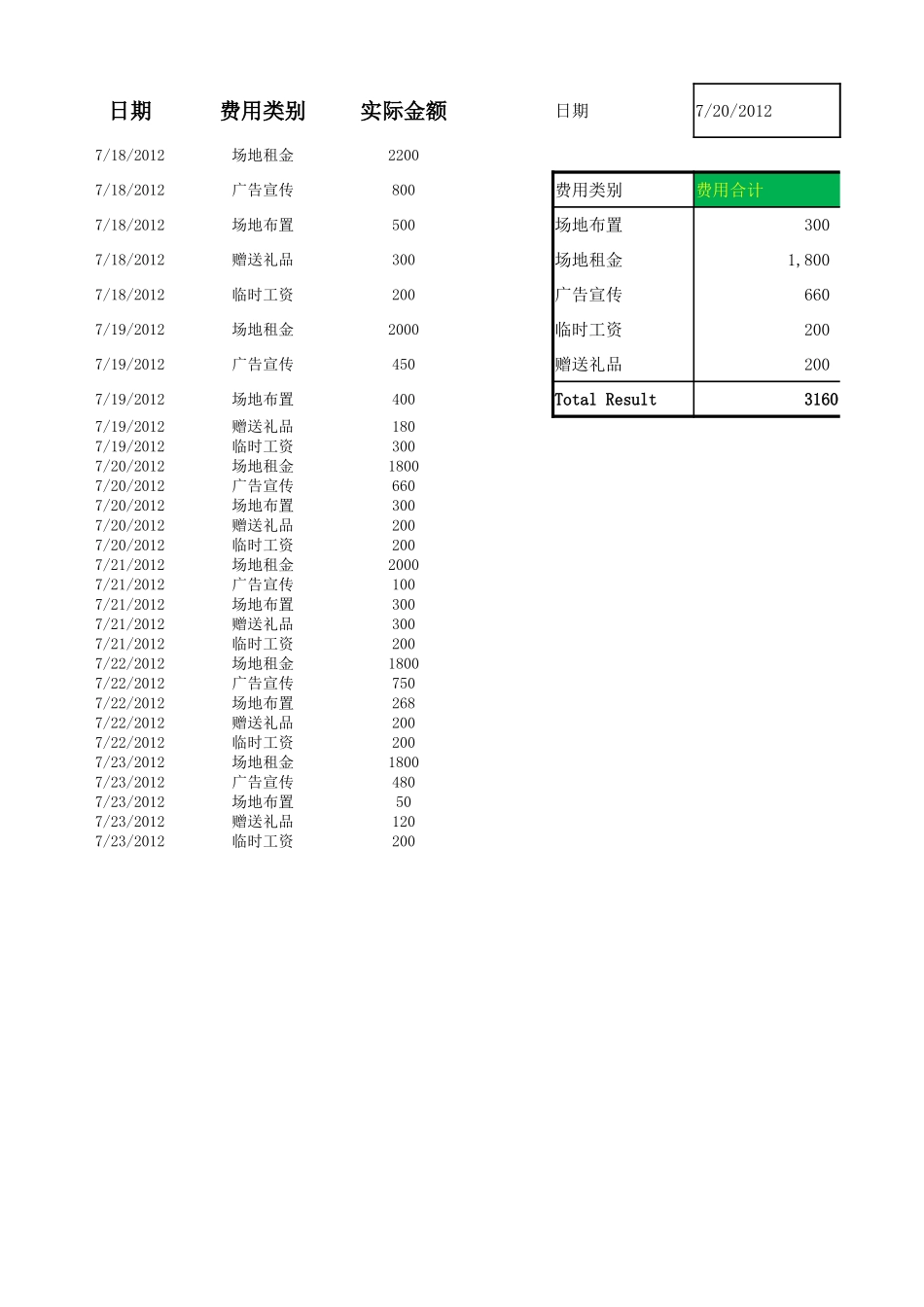 实际促销费用占比分析.xlsx_第1页