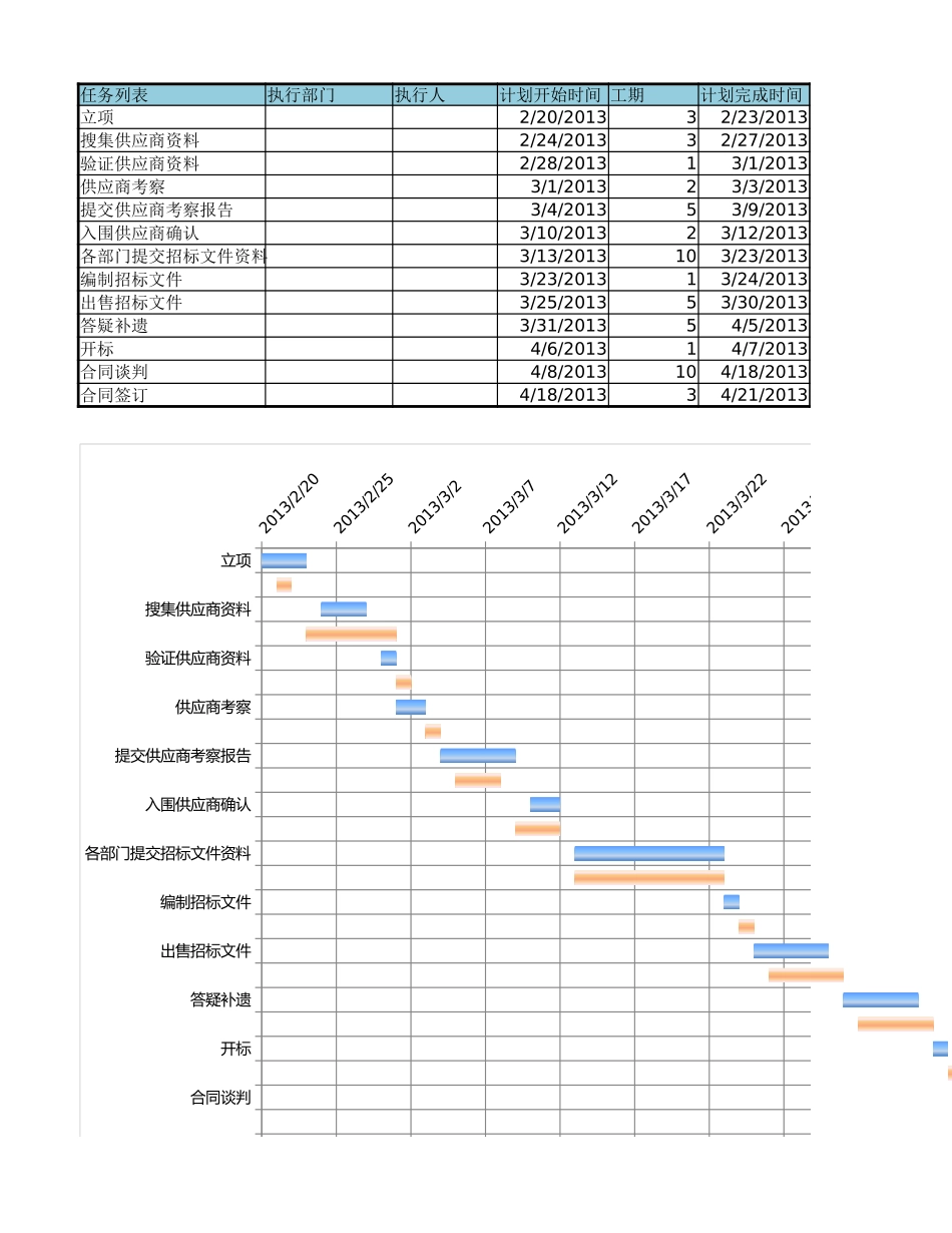 计划调整实际甘特图.xlsx_第1页