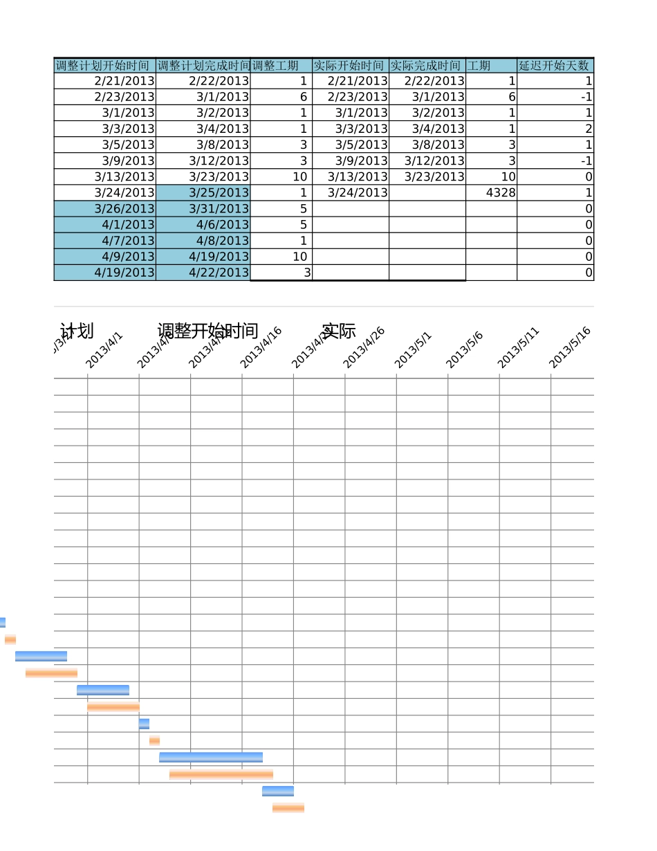 计划调整实际甘特图.xlsx_第3页