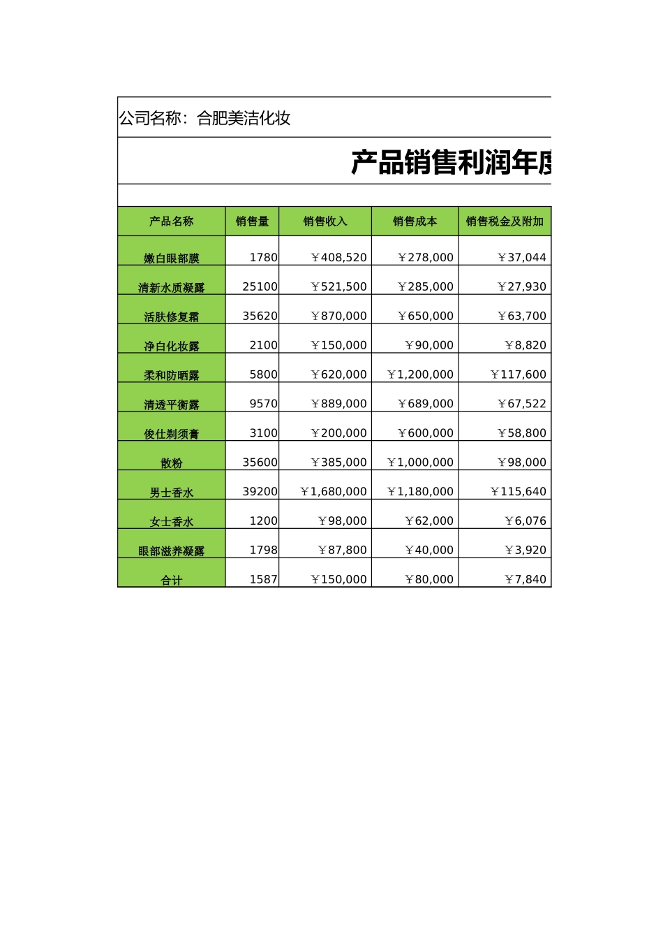 销售利润年度报表.xlsx_第1页