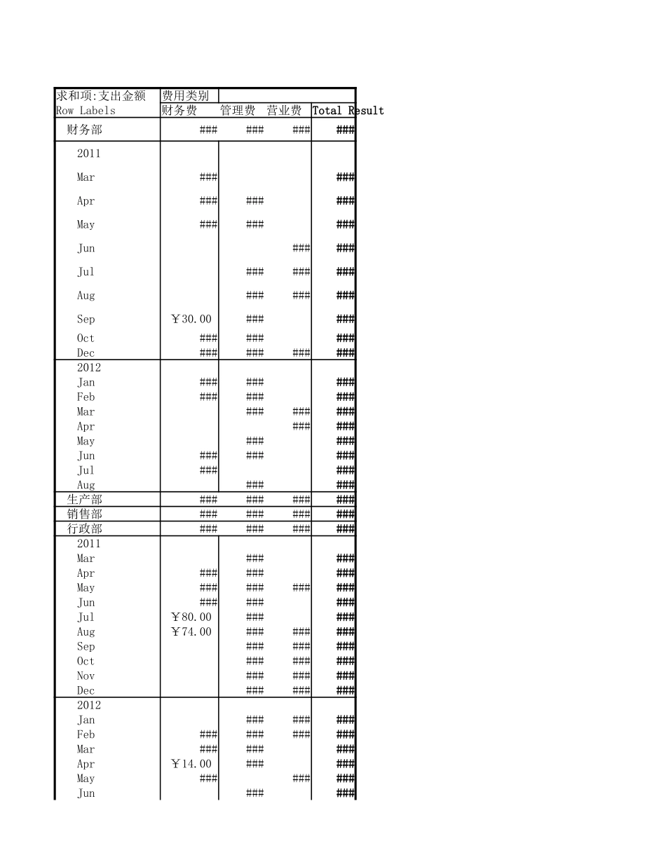 文件126日常费用年结算表.xlsx_第1页