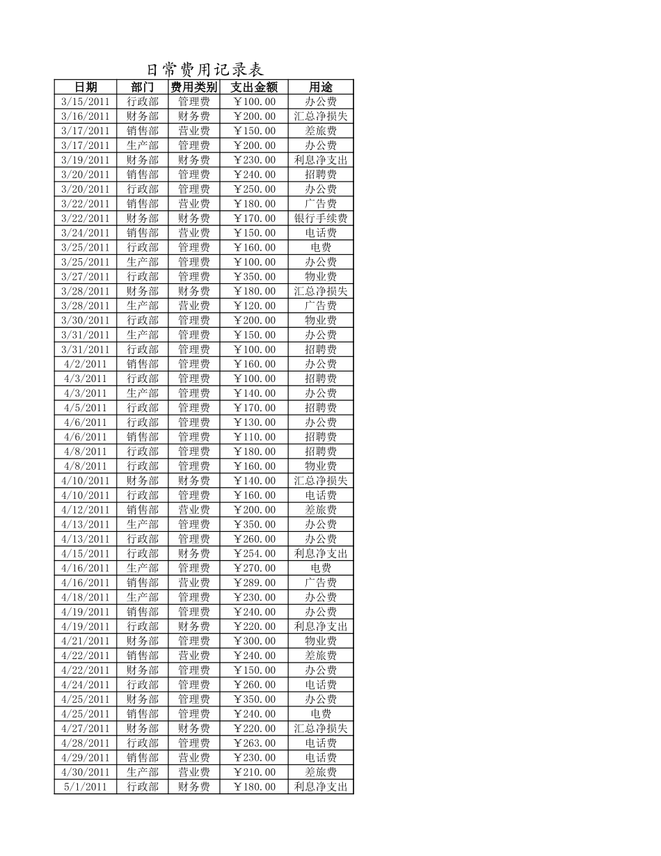 文件126日常费用年结算表.xlsx_第3页
