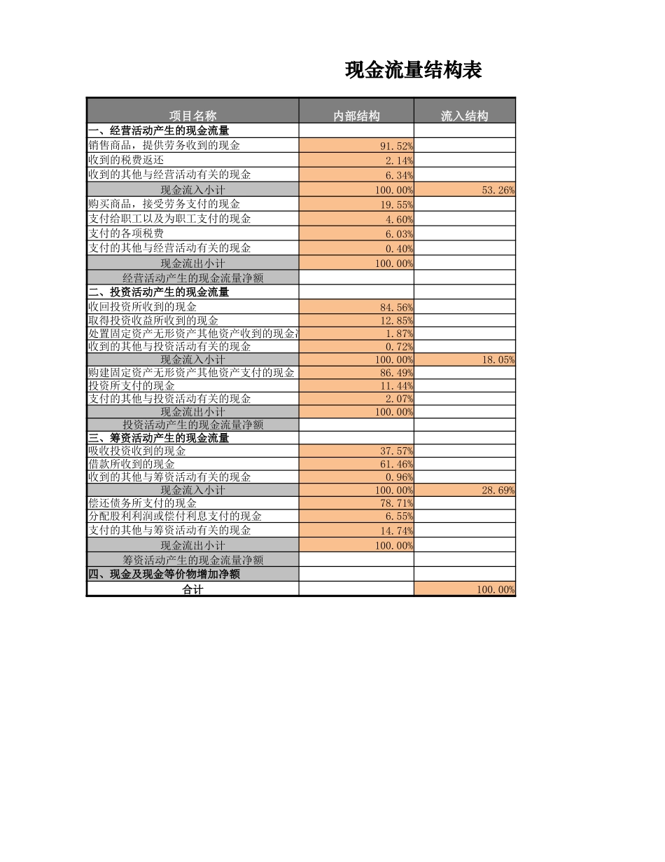 现金流量结构表.xlsx_第3页