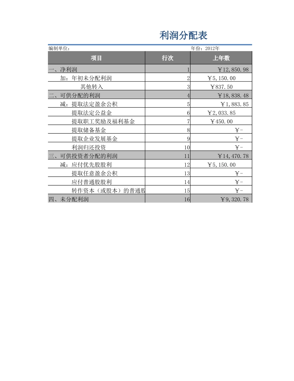 利润分配表.xlsx_第1页