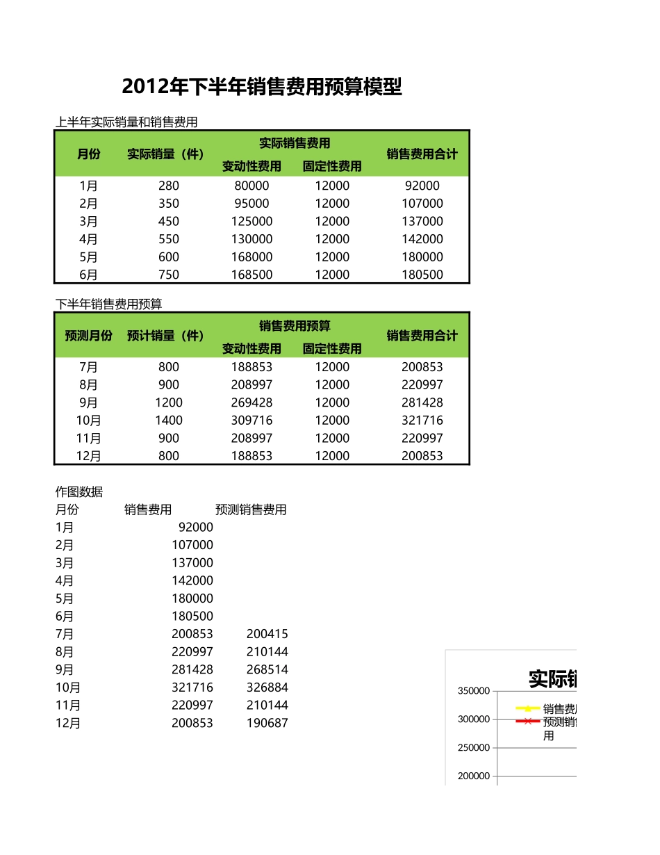 销售费用预算.xlsx_第1页