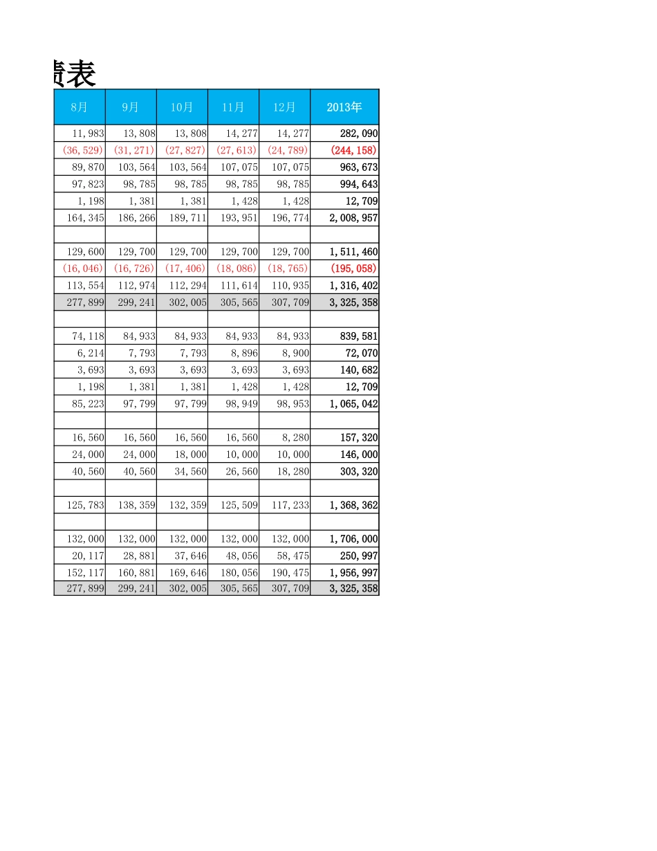 预算资产负债表.xlsx_第2页