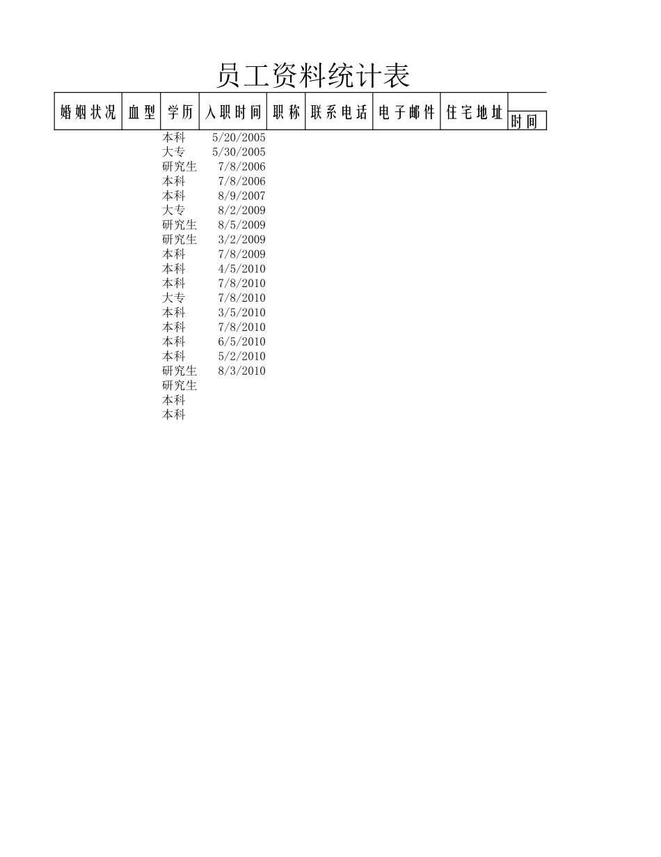 员工工龄统计表.xlsx_第2页
