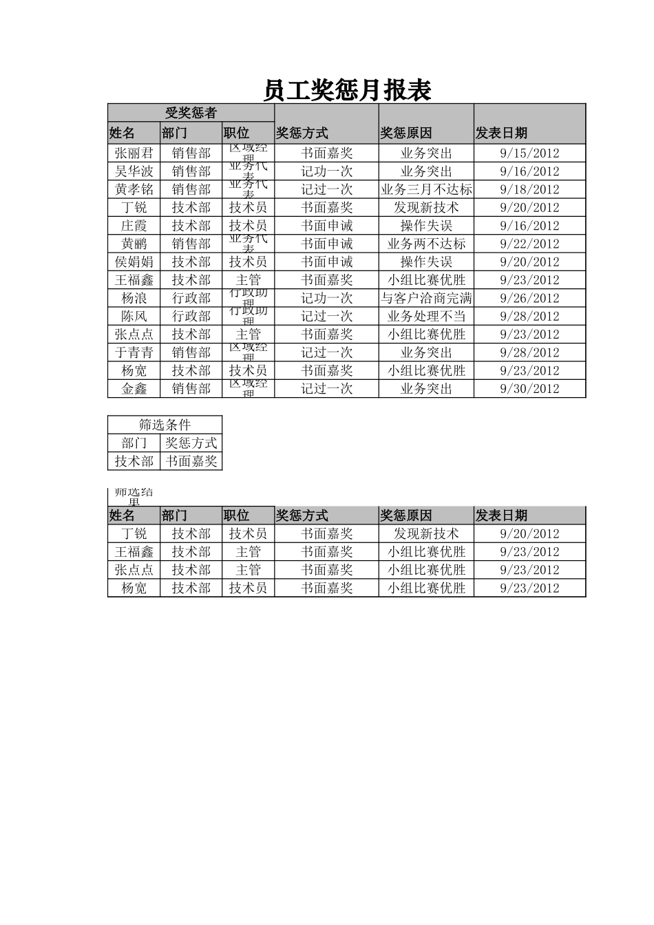员工奖惩查询表.xlsx_第1页