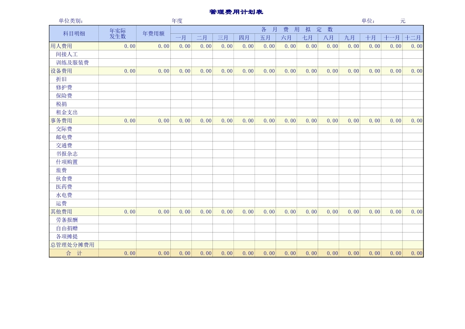 企业公司的各项费用管理表格.xls_第1页