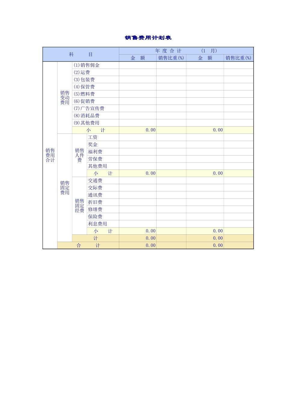 企业公司的各项费用管理表格.xls_第2页