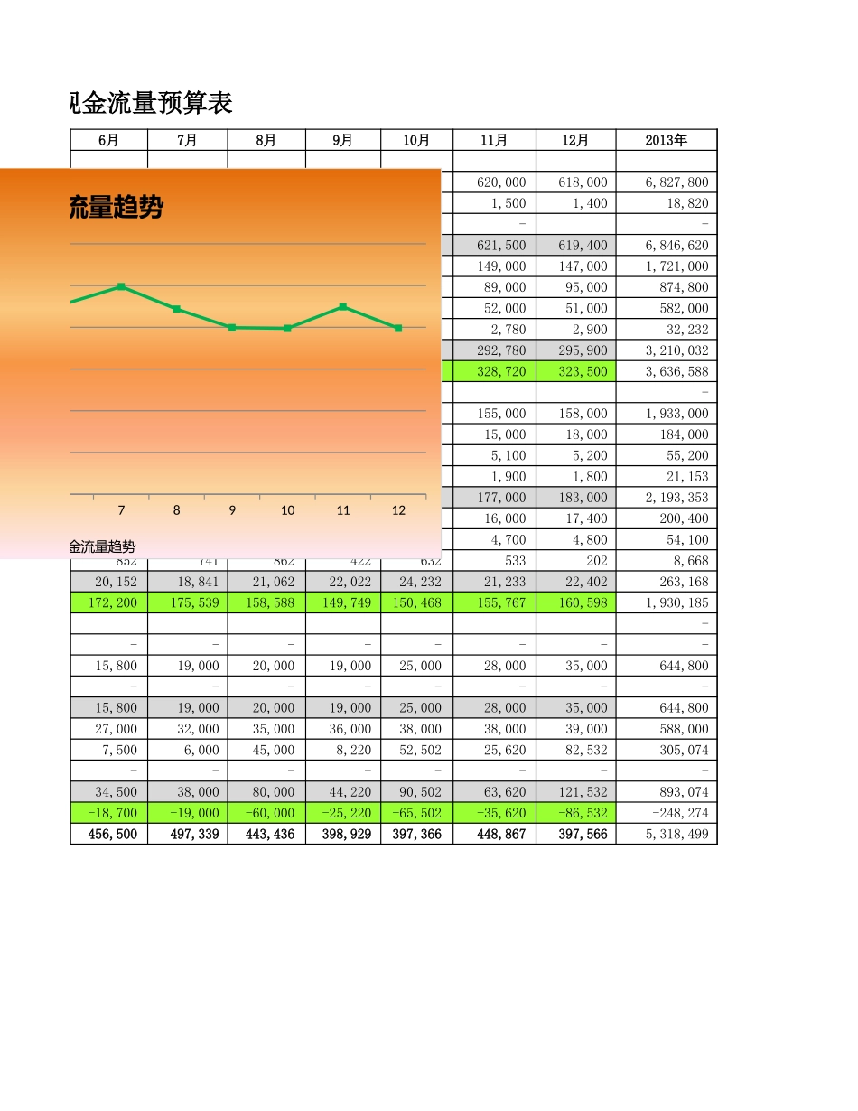 预算现金流量表.xlsx_第2页