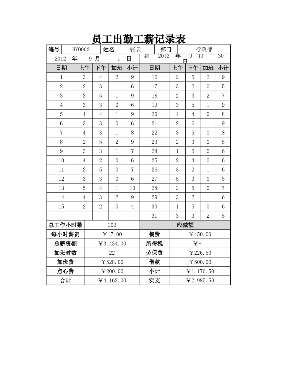 员工出勤工薪记录表.xlsx_第1页
