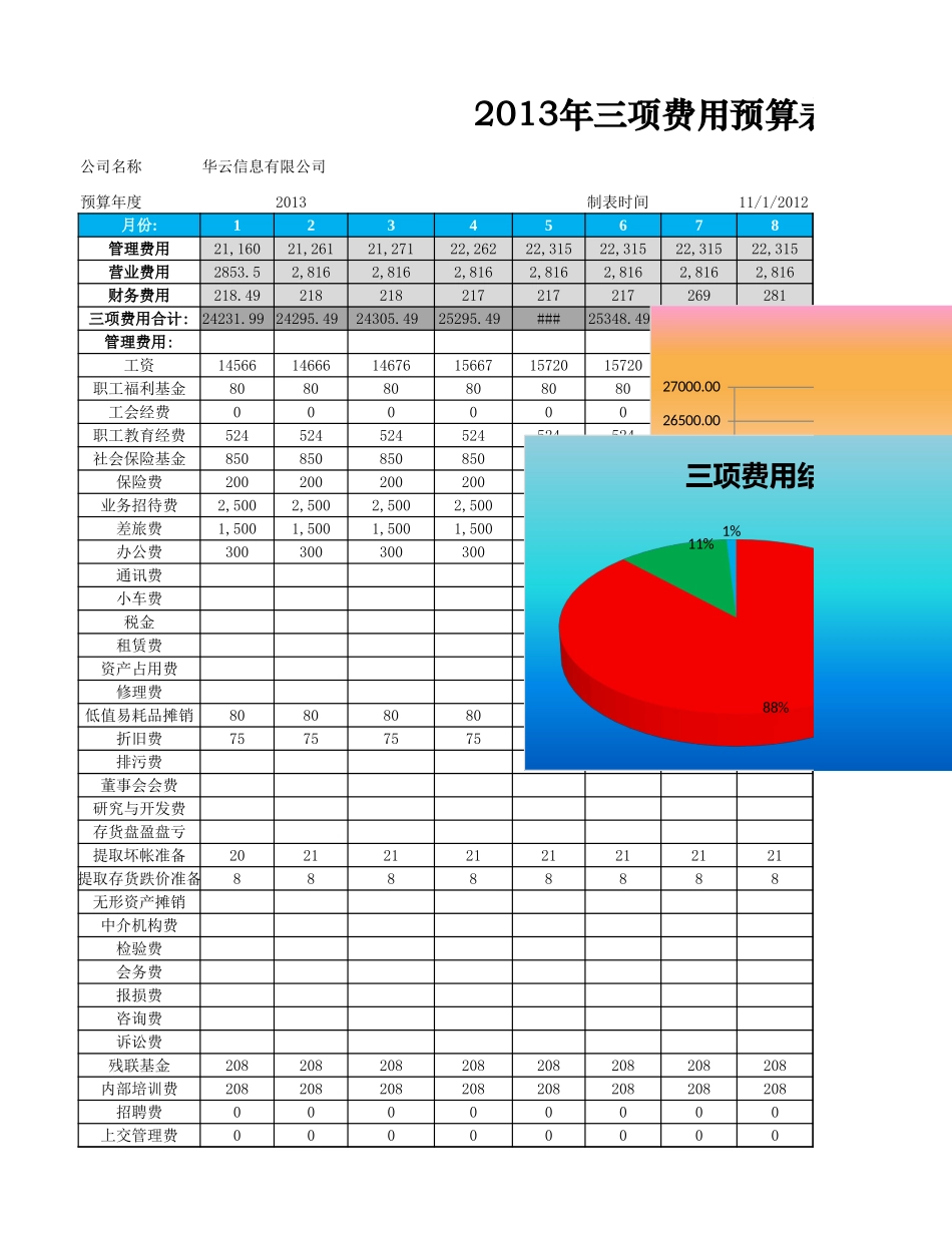 三项费用预算及分析.xlsx_第1页