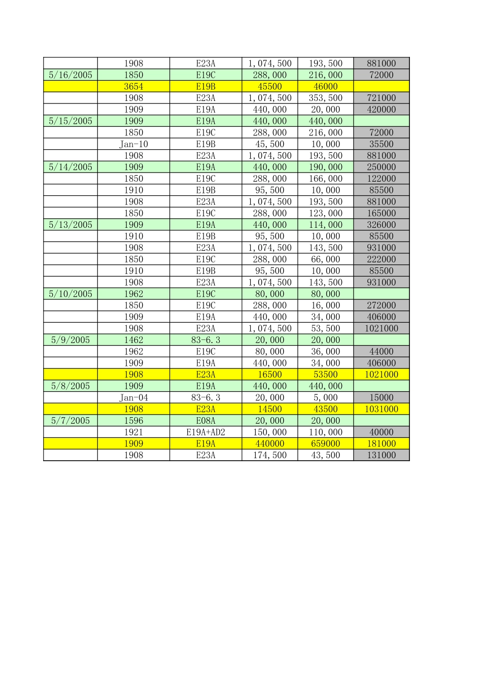 商品库存需求分析表.xls_第2页