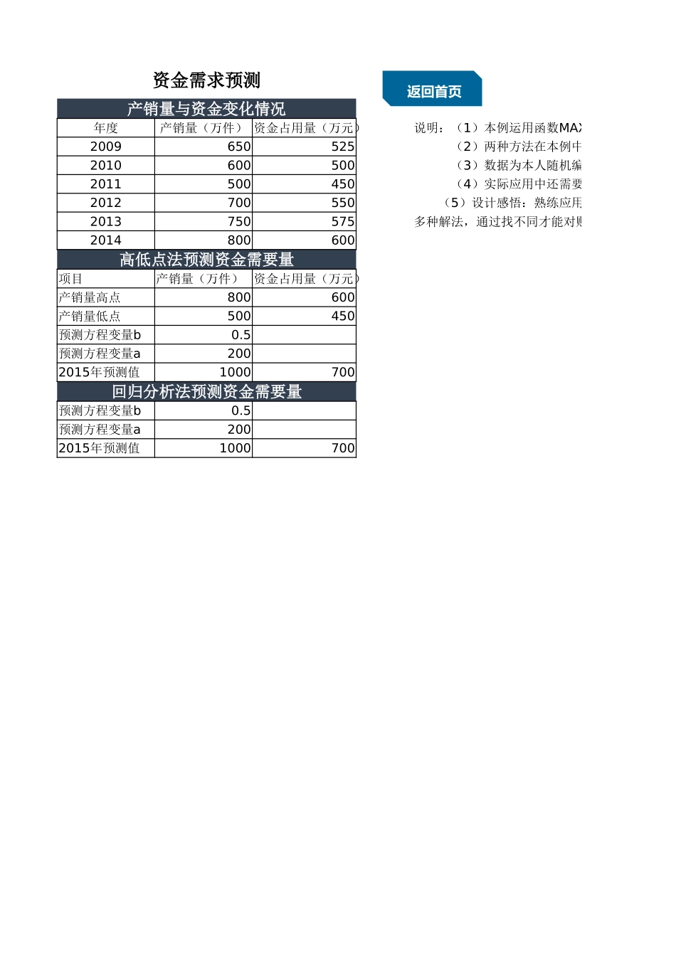 5c3c3dee666c0.xlsx_第2页