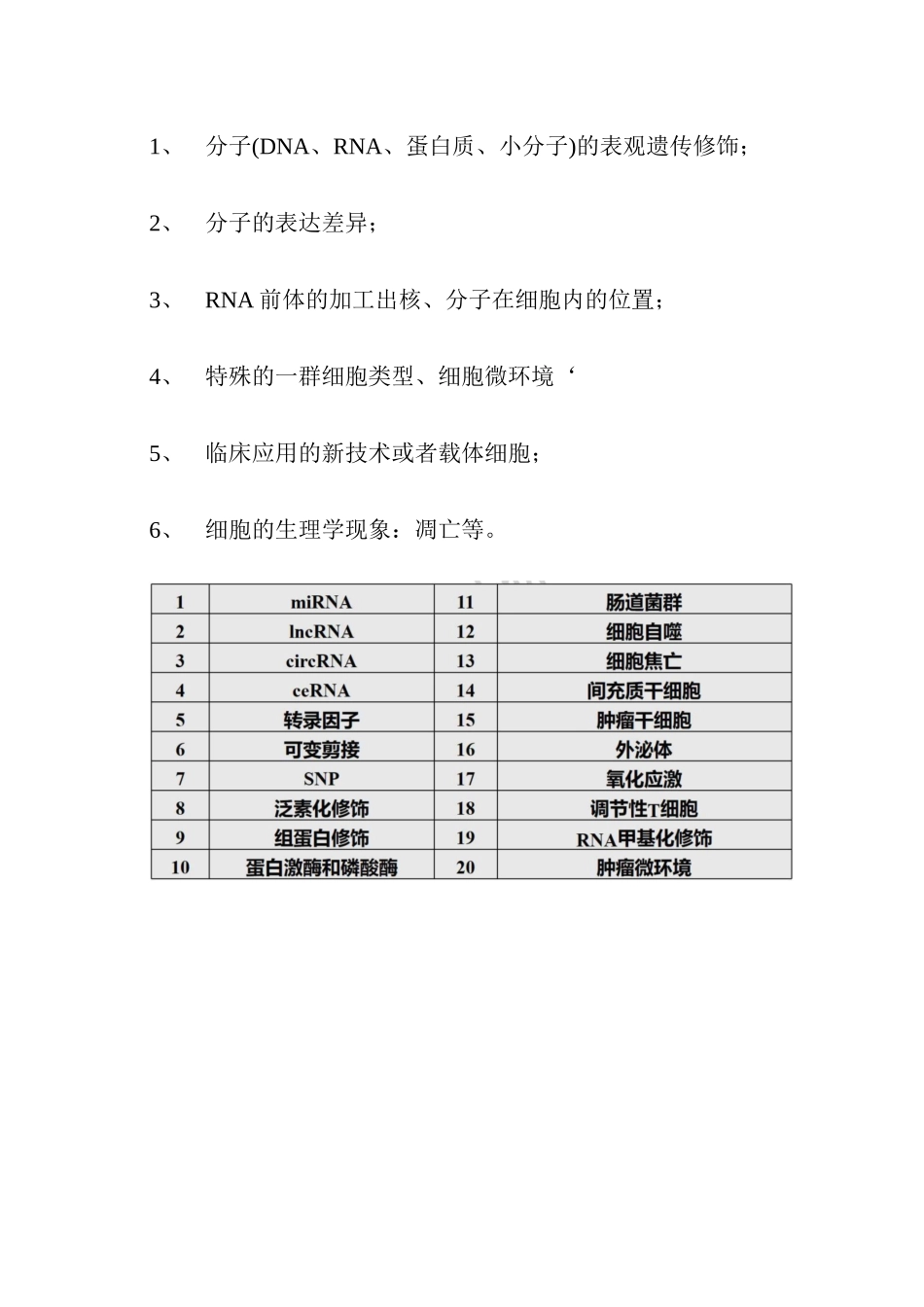 1、国自然科研热点.docx_第1页
