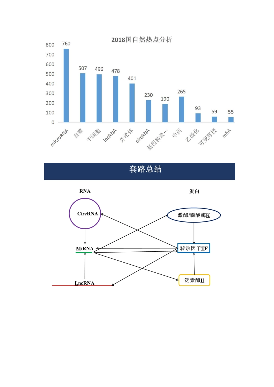 1、国自然科研热点.docx_第2页