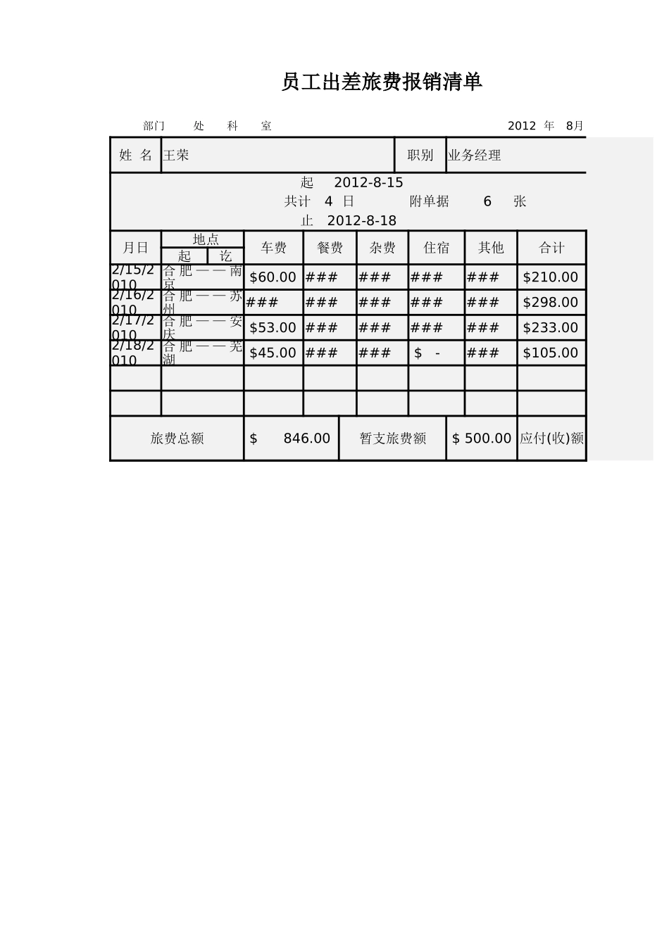 员工出差旅费报销清单.xlsx_第1页