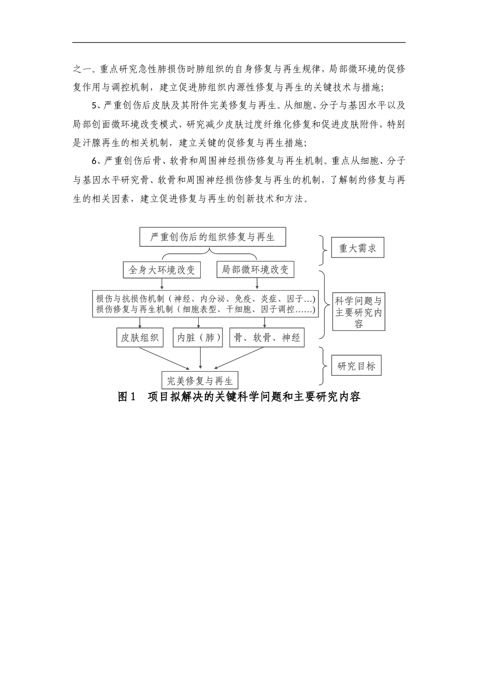 973 2012 严重创作重要组织器官修复再生的细胞与分子机制 (2).doc_第3页