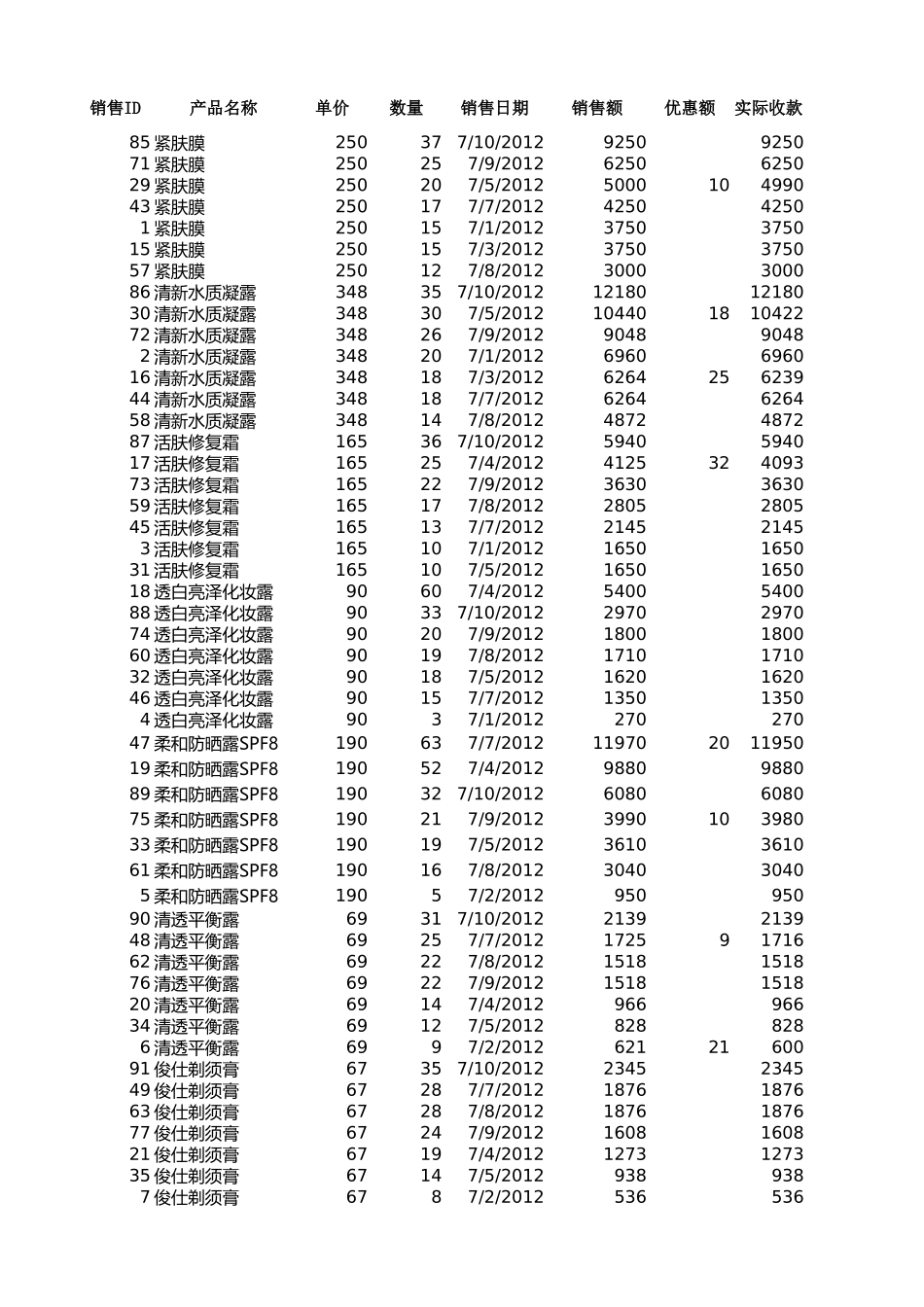 自定义排序销售记录.xlsx_第1页