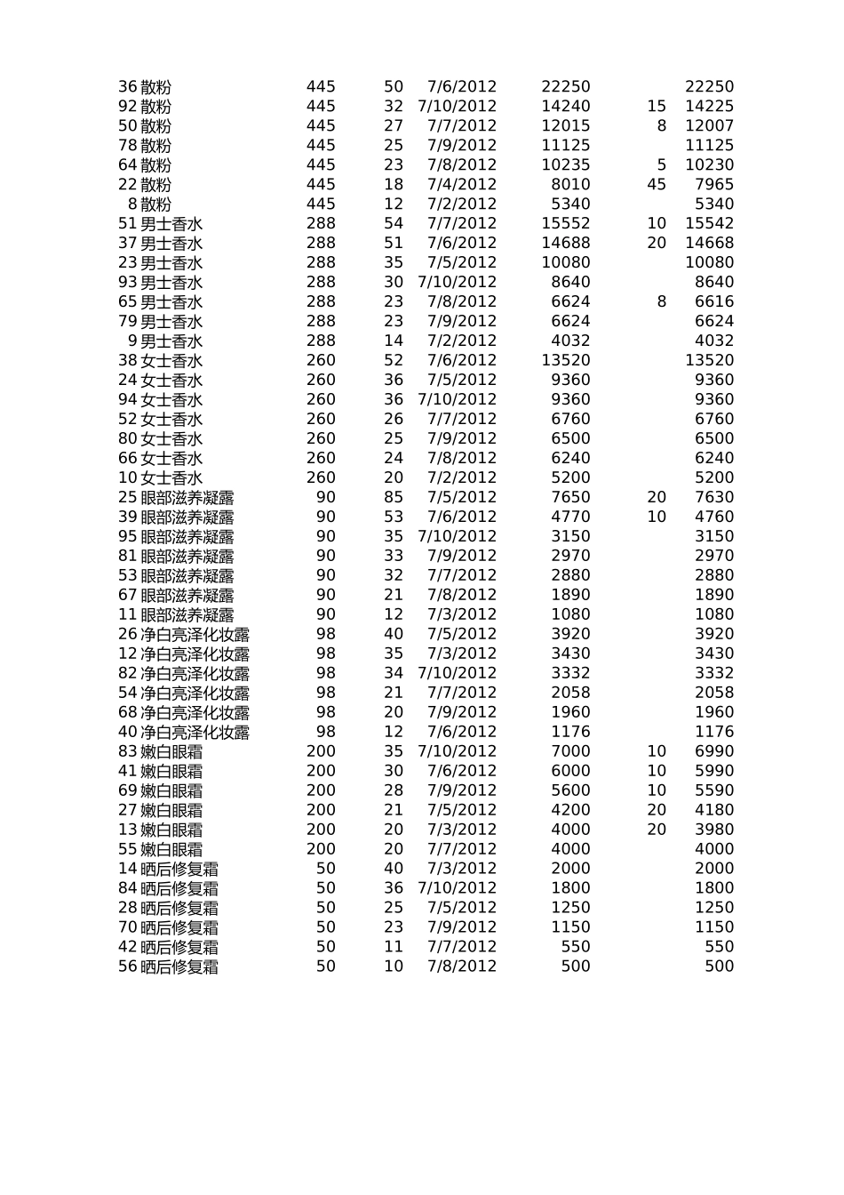 自定义排序销售记录.xlsx_第2页