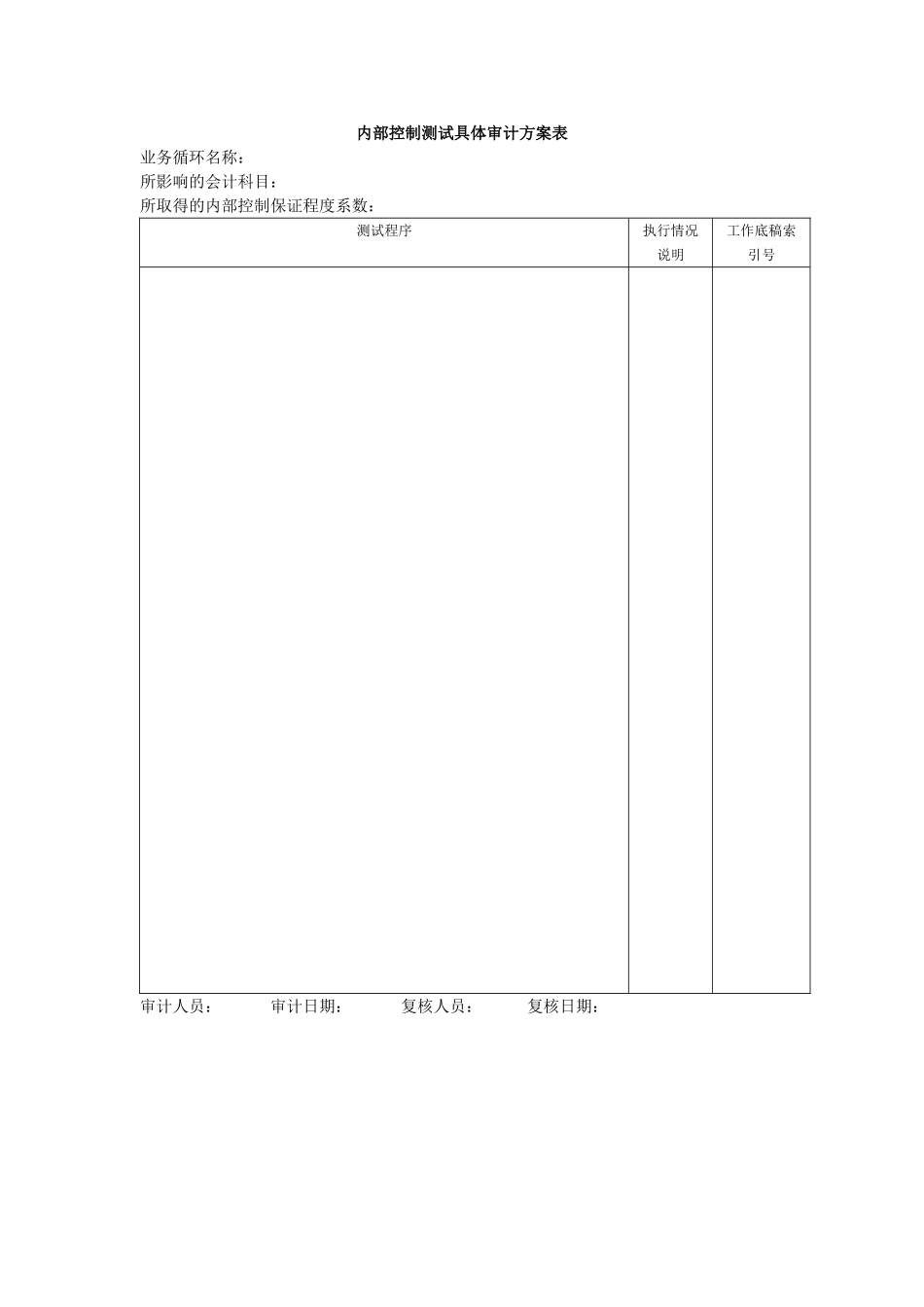 确定审计方案-02内部控制测试具体审计方案表.doc_第1页