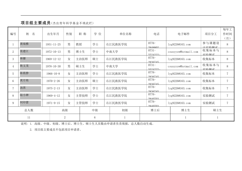 2004_面上_地区_广西平果、大化两县壮族儿童原发性肾.doc_第3页