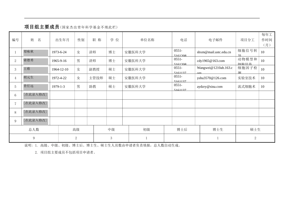 2005_面上_芍药苷血吸虫病肝肉芽肿以及纤维化细胞信号转导的干预 (2).doc_第3页