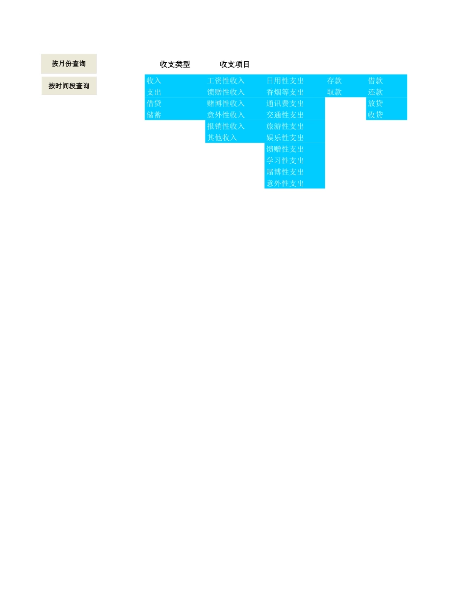 个人收支管理.xls_第2页