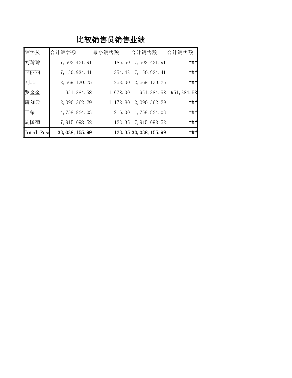各销售员销售业绩.xlsx_第1页