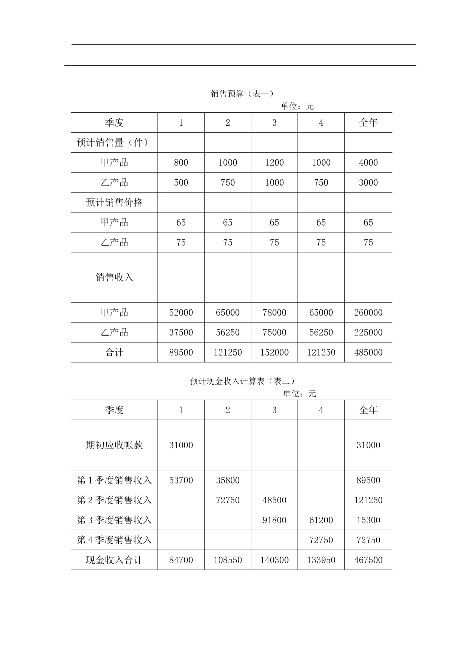 全面预算表格(DOC15页).doc_第1页