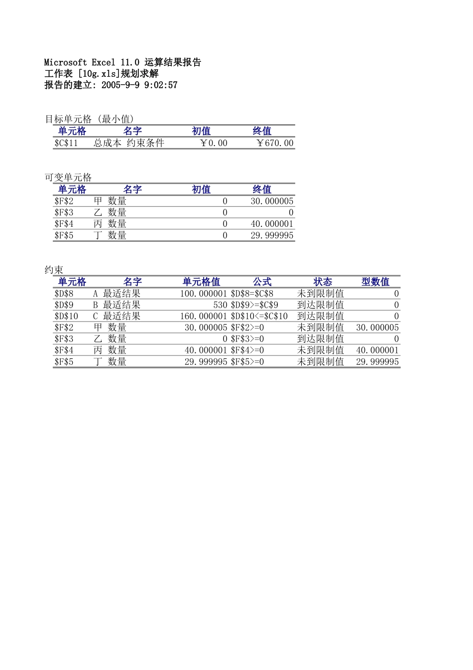 规划求解.xls_第1页