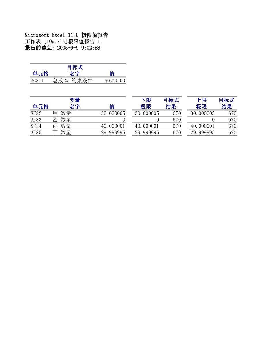 规划求解.xls_第3页